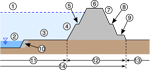 Flood Construction Level Points Thumbnail